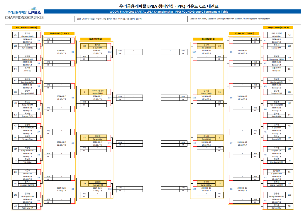 우리금융캐피탈 LPBA 챔피언십 PPQ 라운드 C조 대진표
