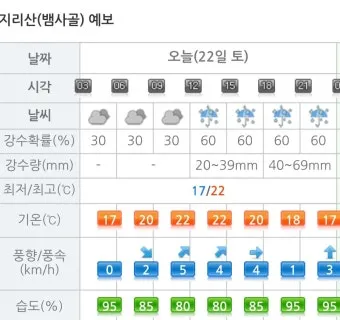 목포 강수 가능성 해상 케이블카 운행 정보 확인 요령_27
