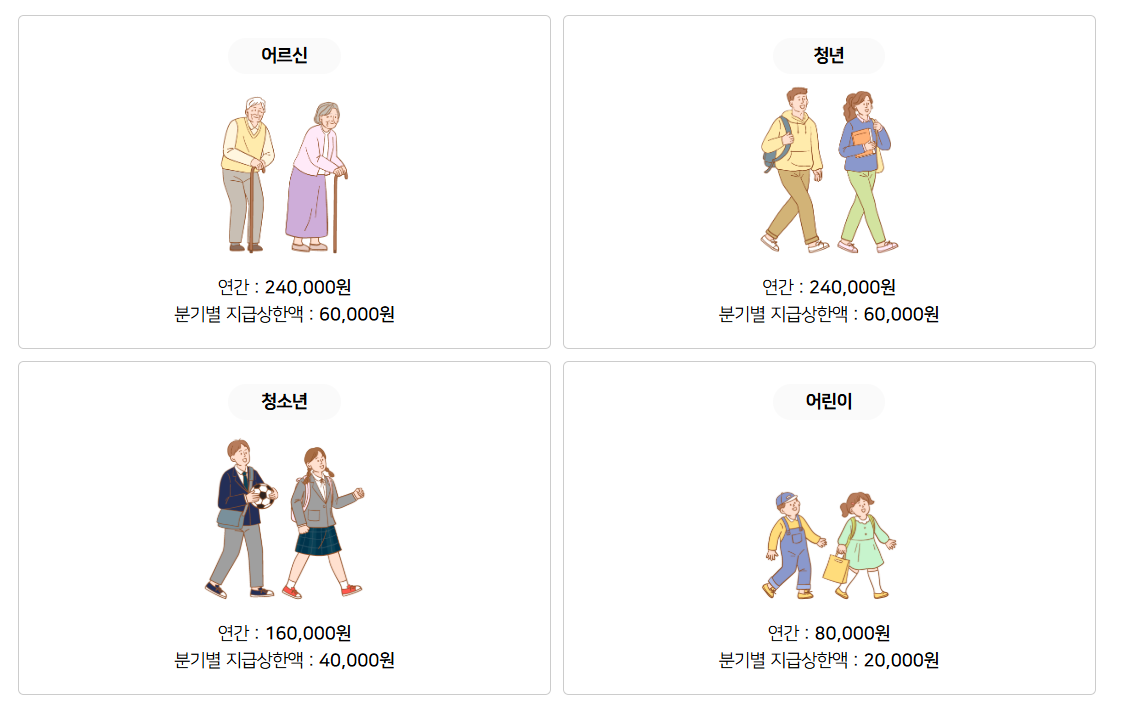 강남구 교통비 세대별 지원 금액