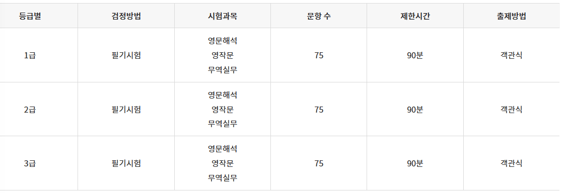 무역영어 시험방법