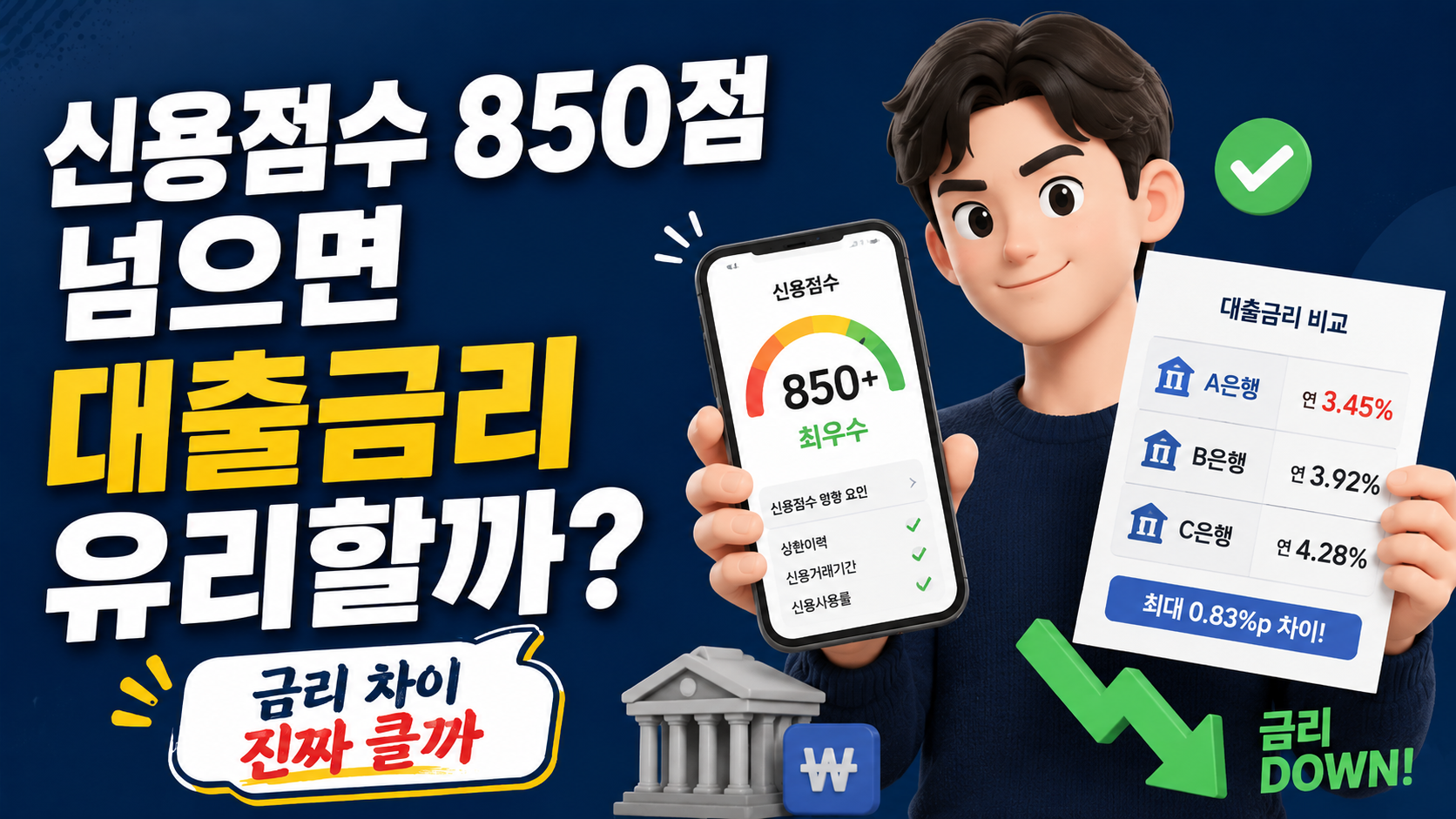 신용점수 850 넘으면 대출금리 유리할까