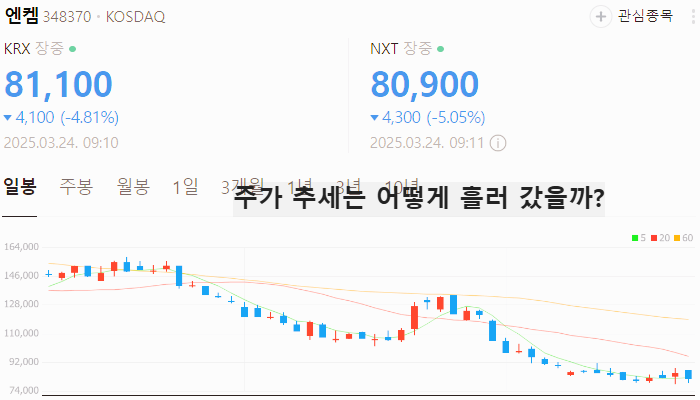 이차전지 관련주 대장주 TOP5 : 리튬이온 배터리 성장 전망
