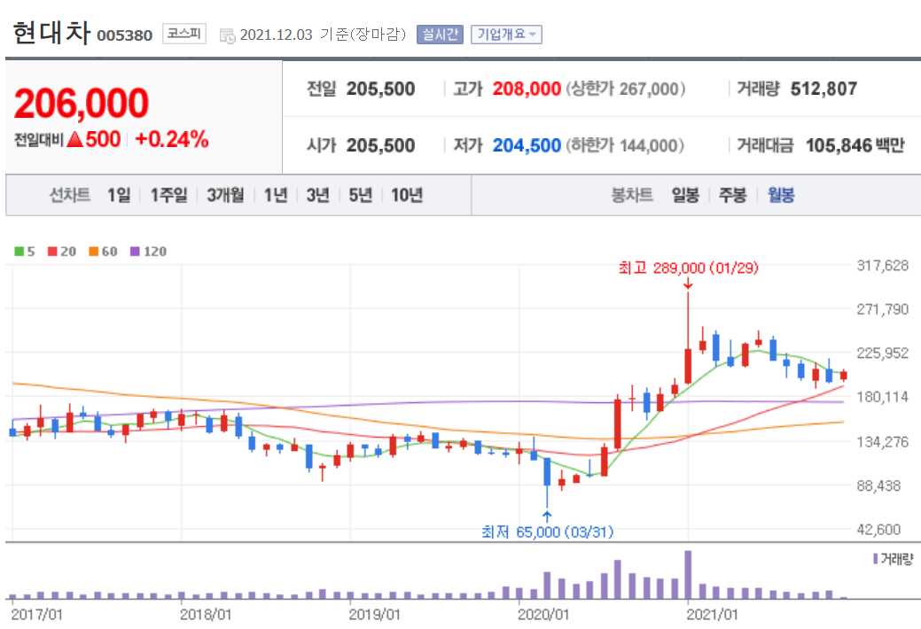수소연료전지 관련 주식 정리
