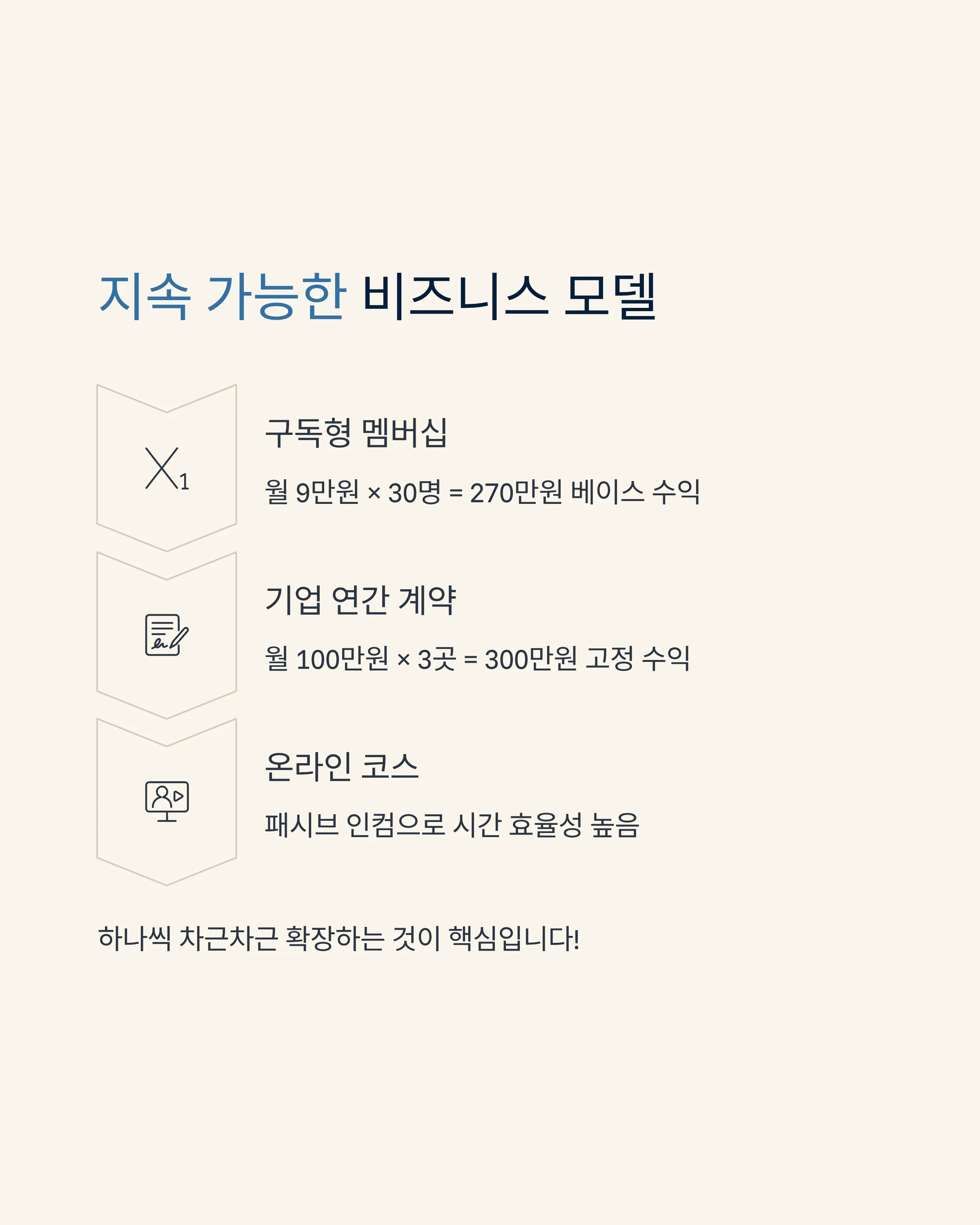 AI 강의&middot;컨설팅으로 전문가 되기