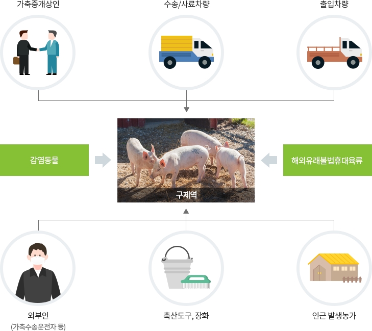 구제역