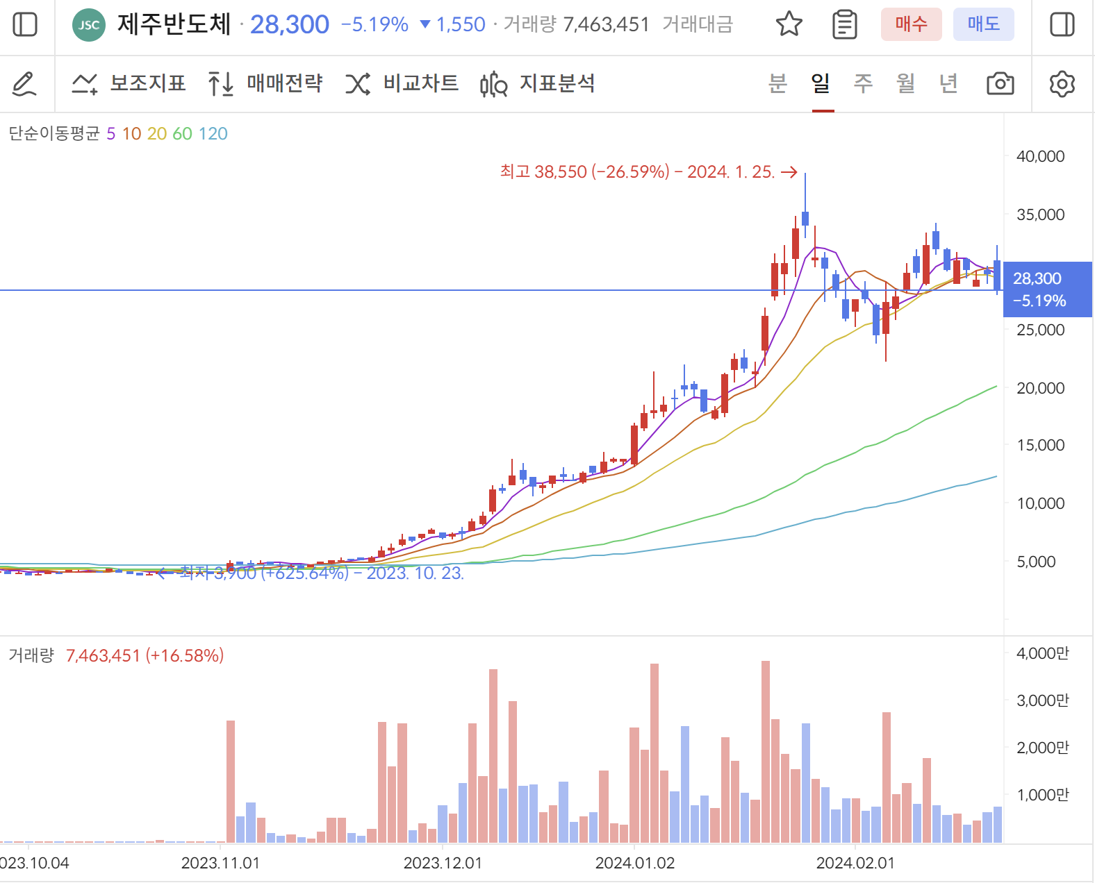 엔비디아 관련주 제주반도체