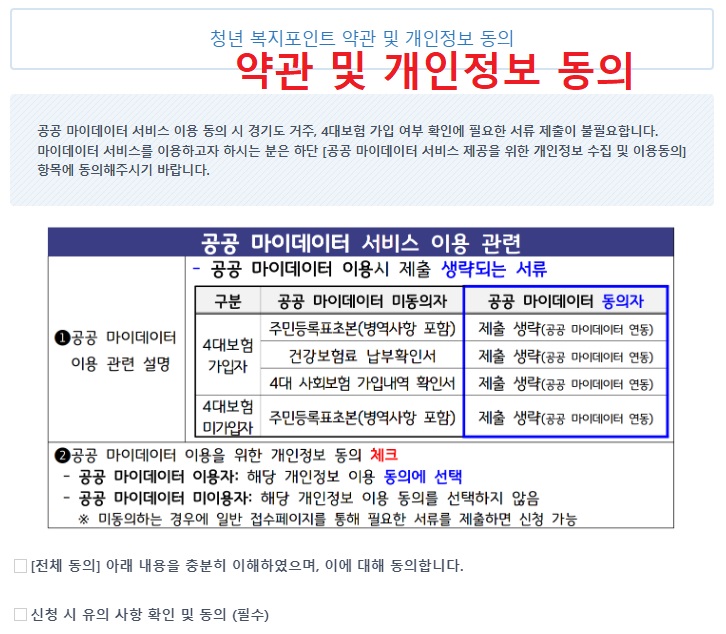 청년 복지포인트