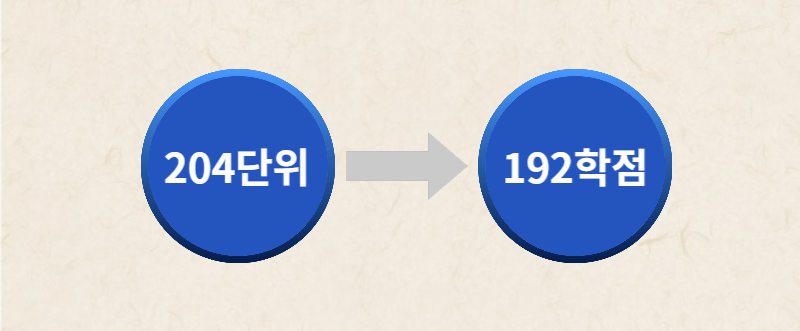 기존 교과과정과 고교학점제의 중요한 차이점을 설명하고 있는 이미지 입니다. 단위의 개념이 학점으로 바뀝니다.