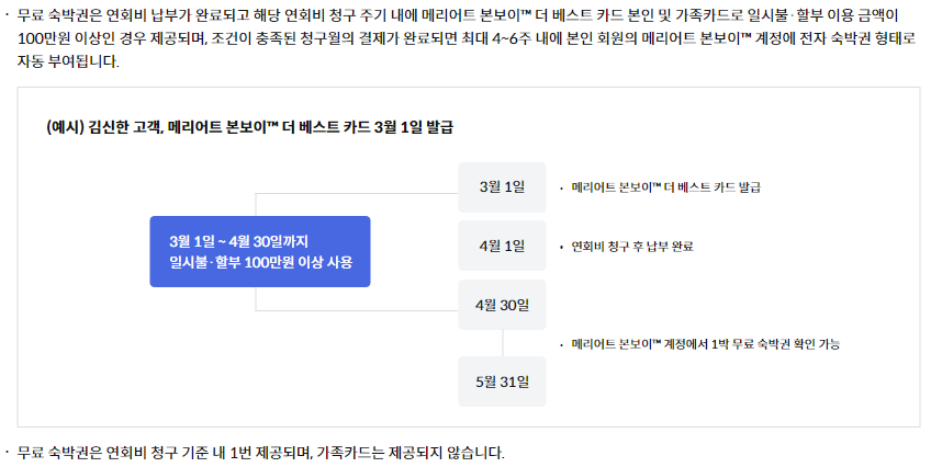 신한카드 메리어트 본보이