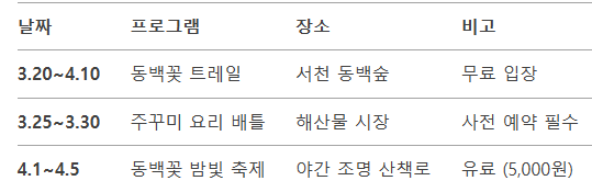 서천 동백꽃 축제 일정 표