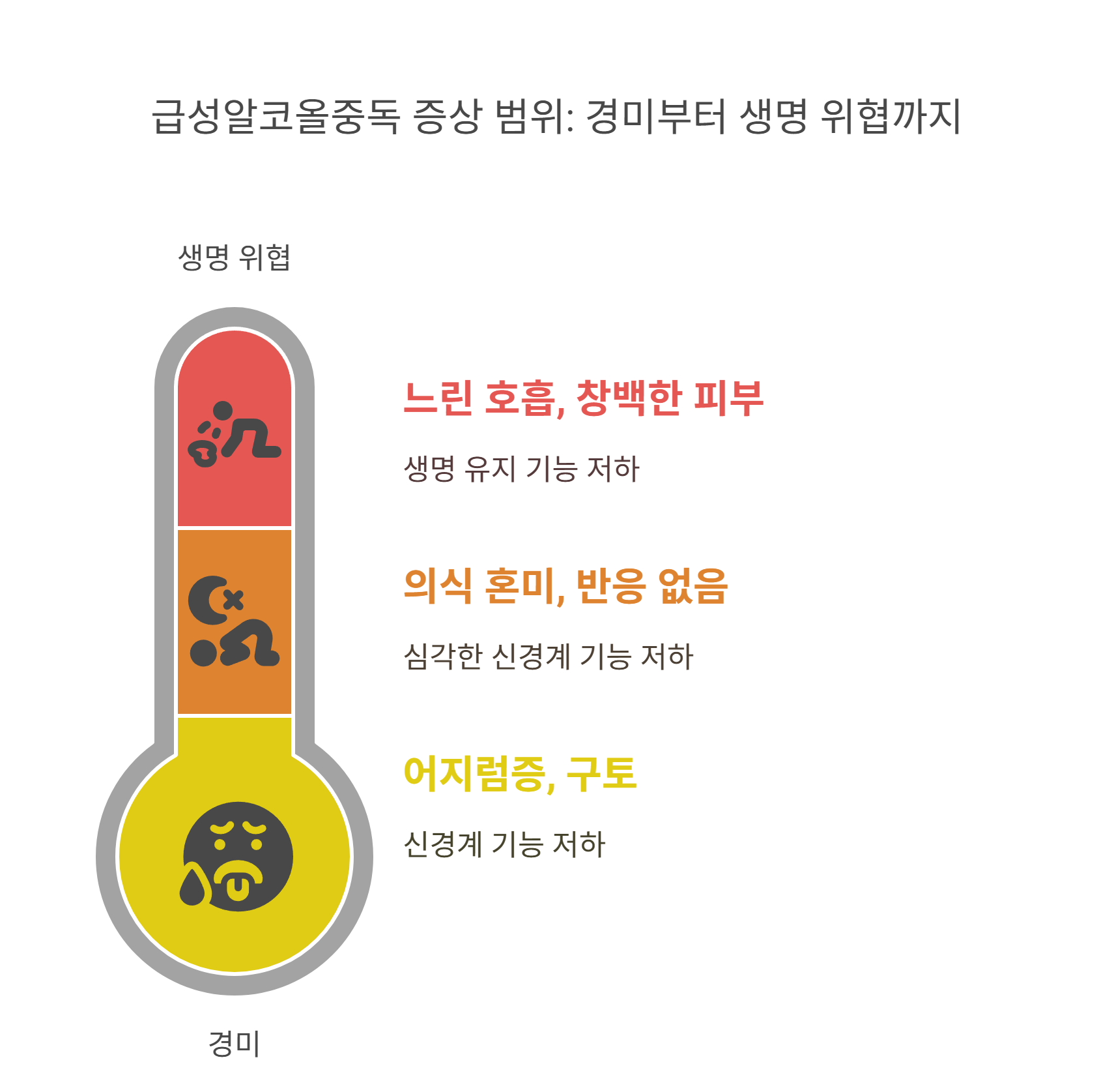 급성알코올중독이란? 증상과 위험성