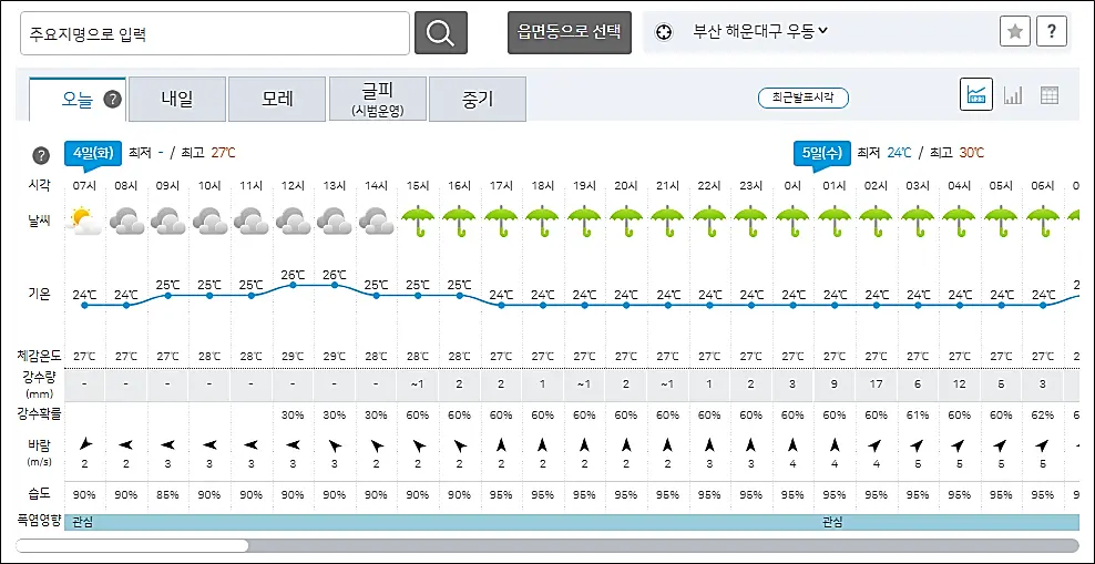 날씨예측