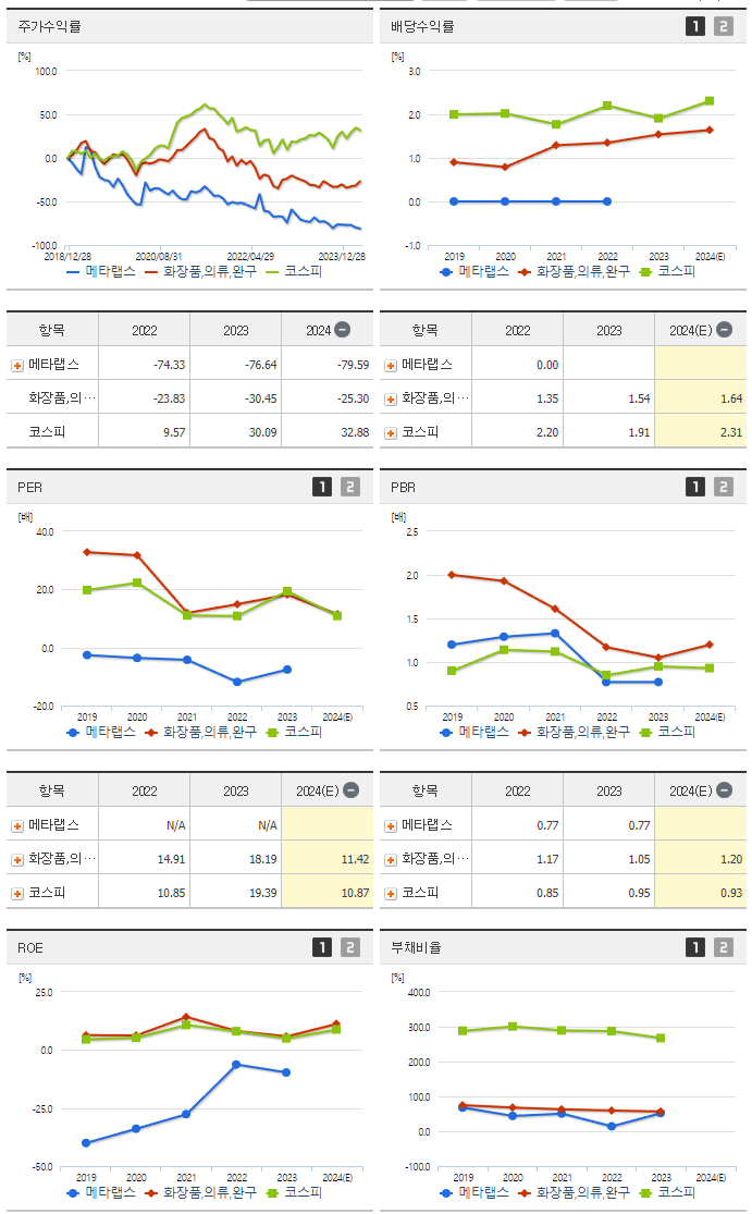 메타랩스_섹터분석