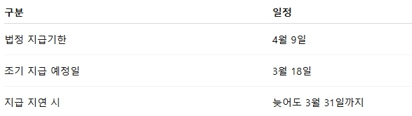 연말정산 환급금 지급일