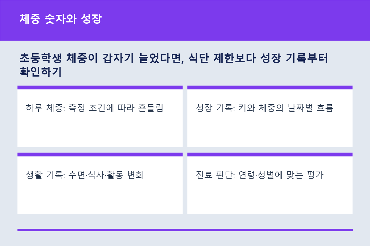아이 체중 수치와 성장 기록을 구분하는 비교표