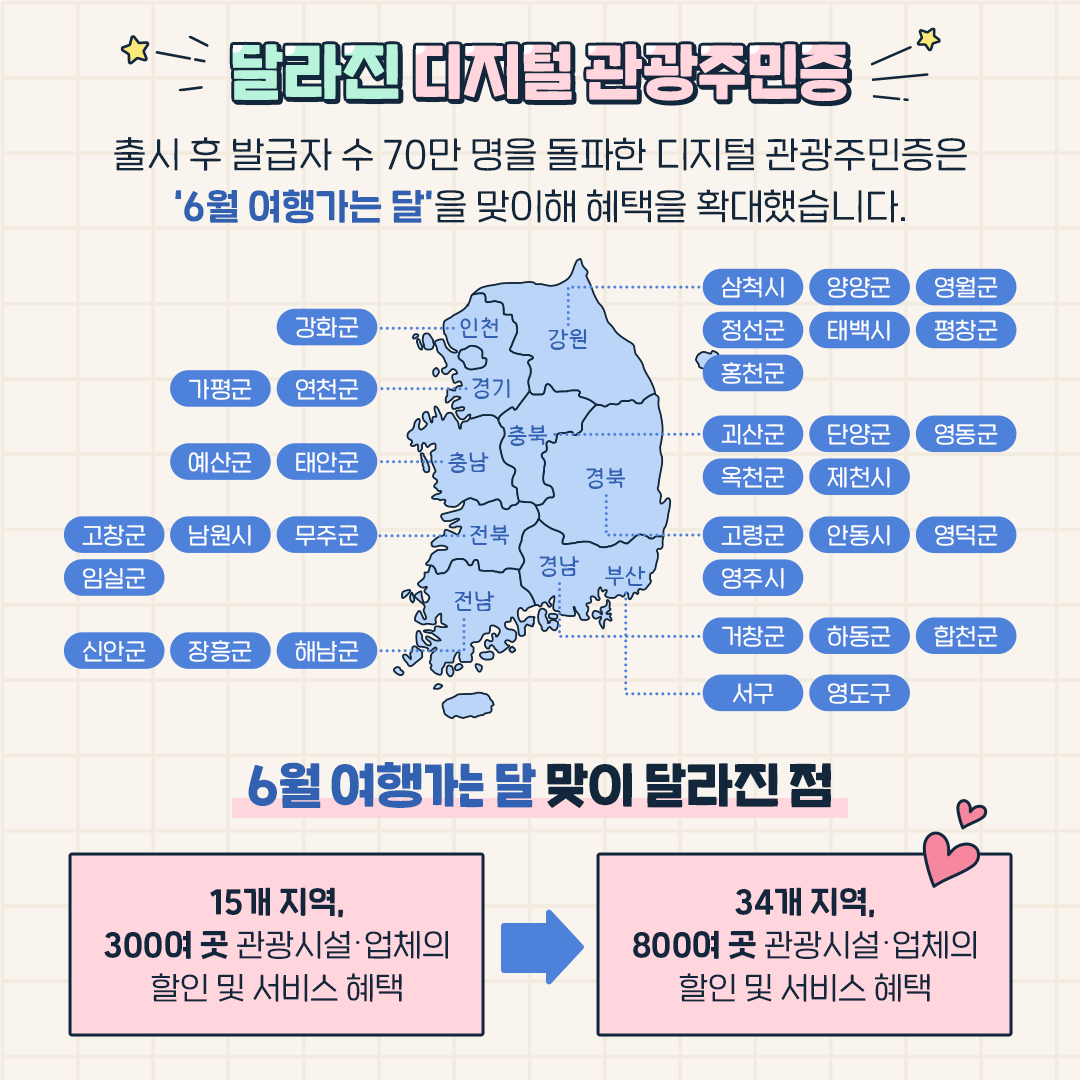 디지털주민관광증