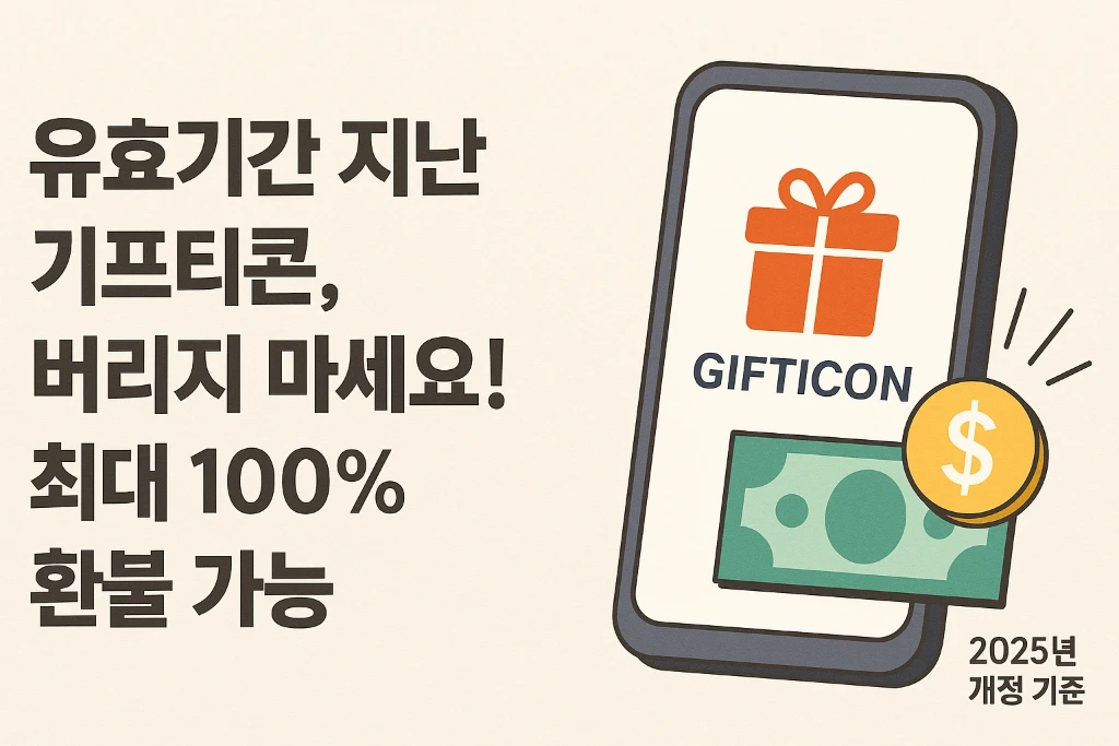 2025년 개정된 기준에 따라 유효기간이 지난 기프티콘도 최대 100%까지 환불 가능한 제도를 안내하는 인포그래픽 이미지