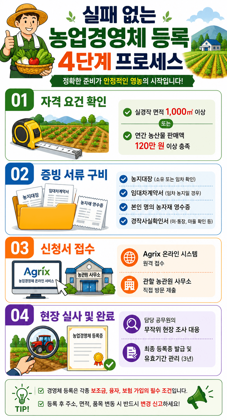 농업경영체 등록