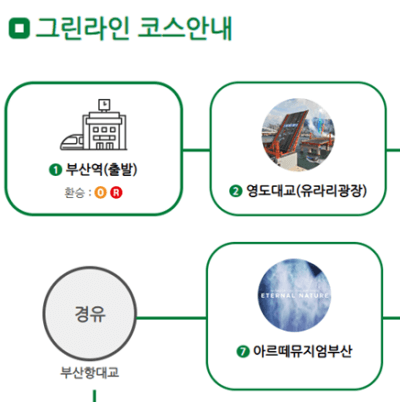 부산 시티투어버스 예약