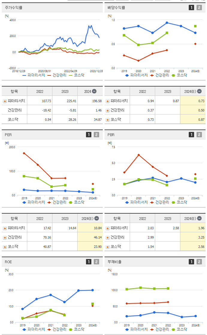파마리서치_섹터분석