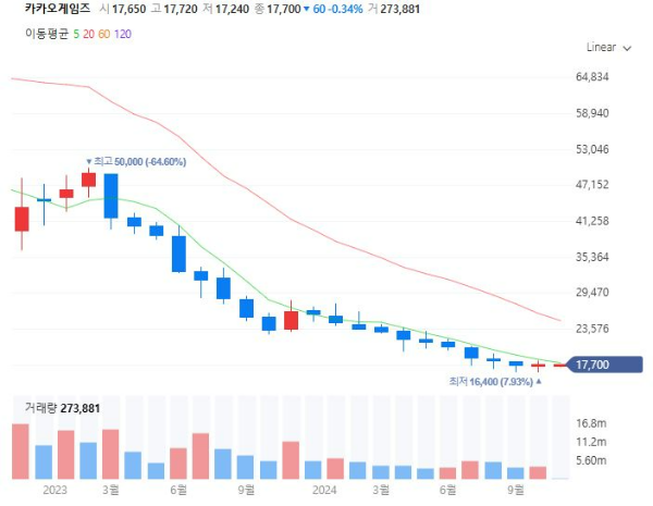 방학관련주대장주수혜주TOP5_카카오게임즈