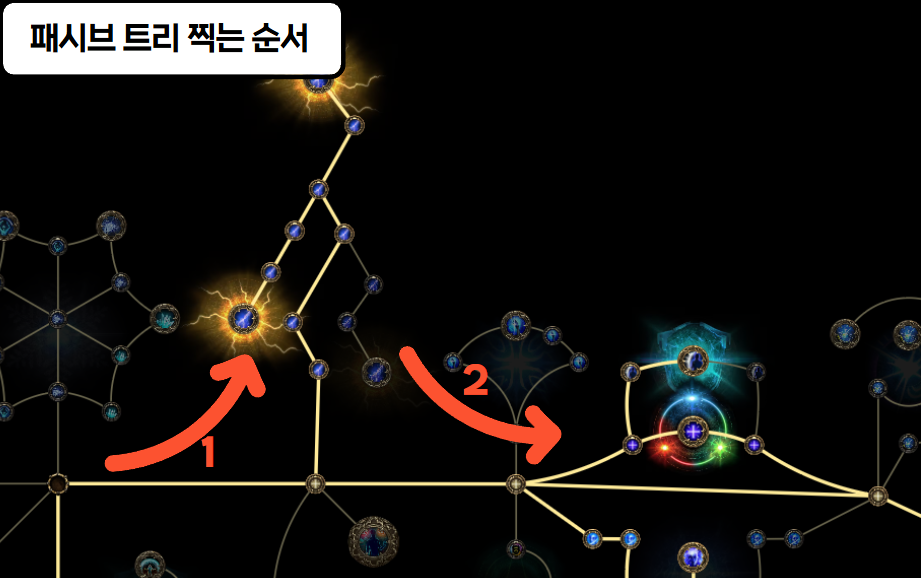 패시브 트리 찍는 순서