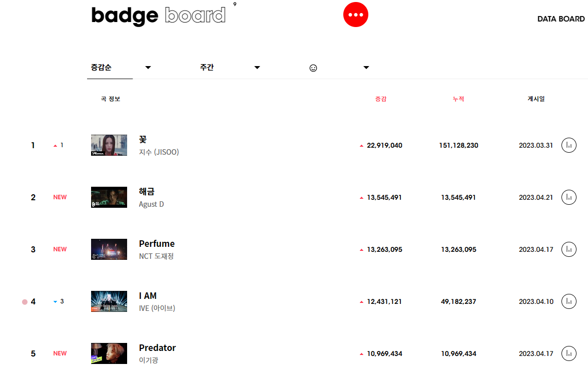 방탄소년단 슈가가 어거스트 디(Agust D)
