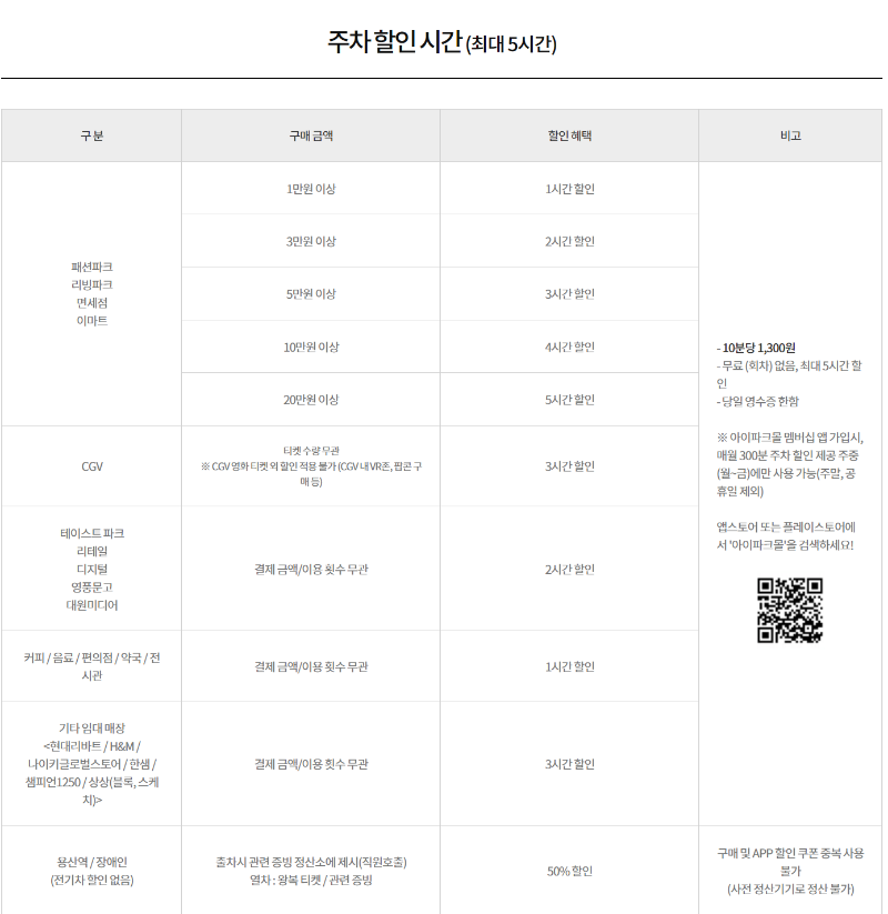 아이파크몰 주차비용