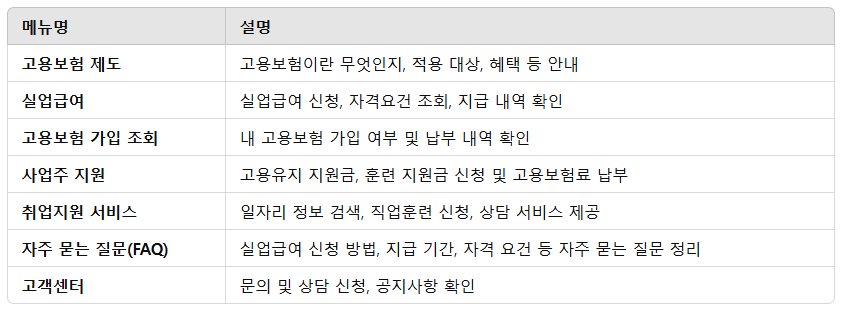 고용보험 홈페이지 바로가기 www.work24.go.kr