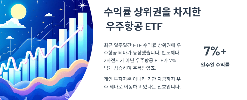 최근 수익률 상위권을 차지한 우주항공 ETF