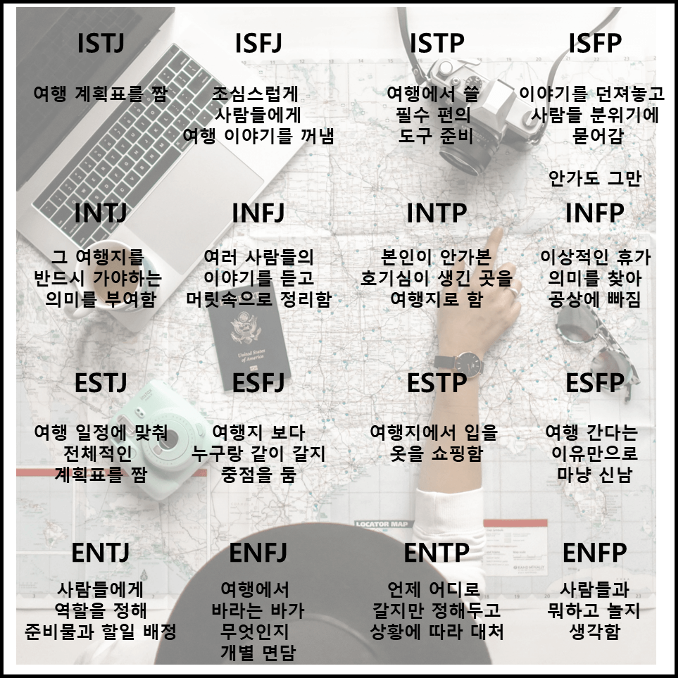 MBTI 유형별 여행 타입