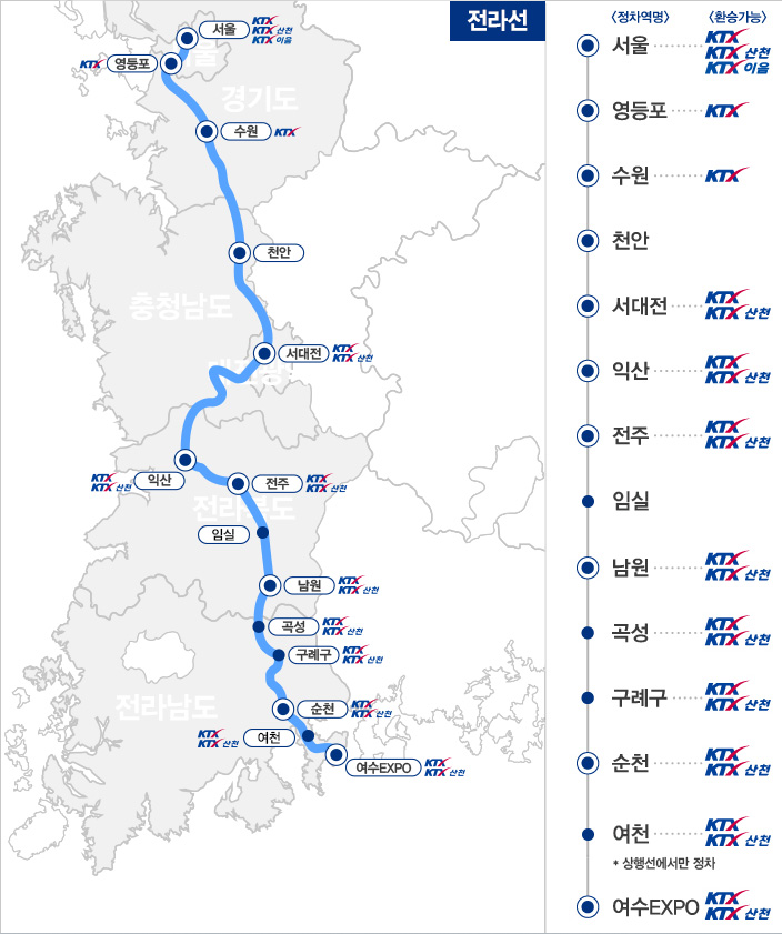 남도해양열차 운행도