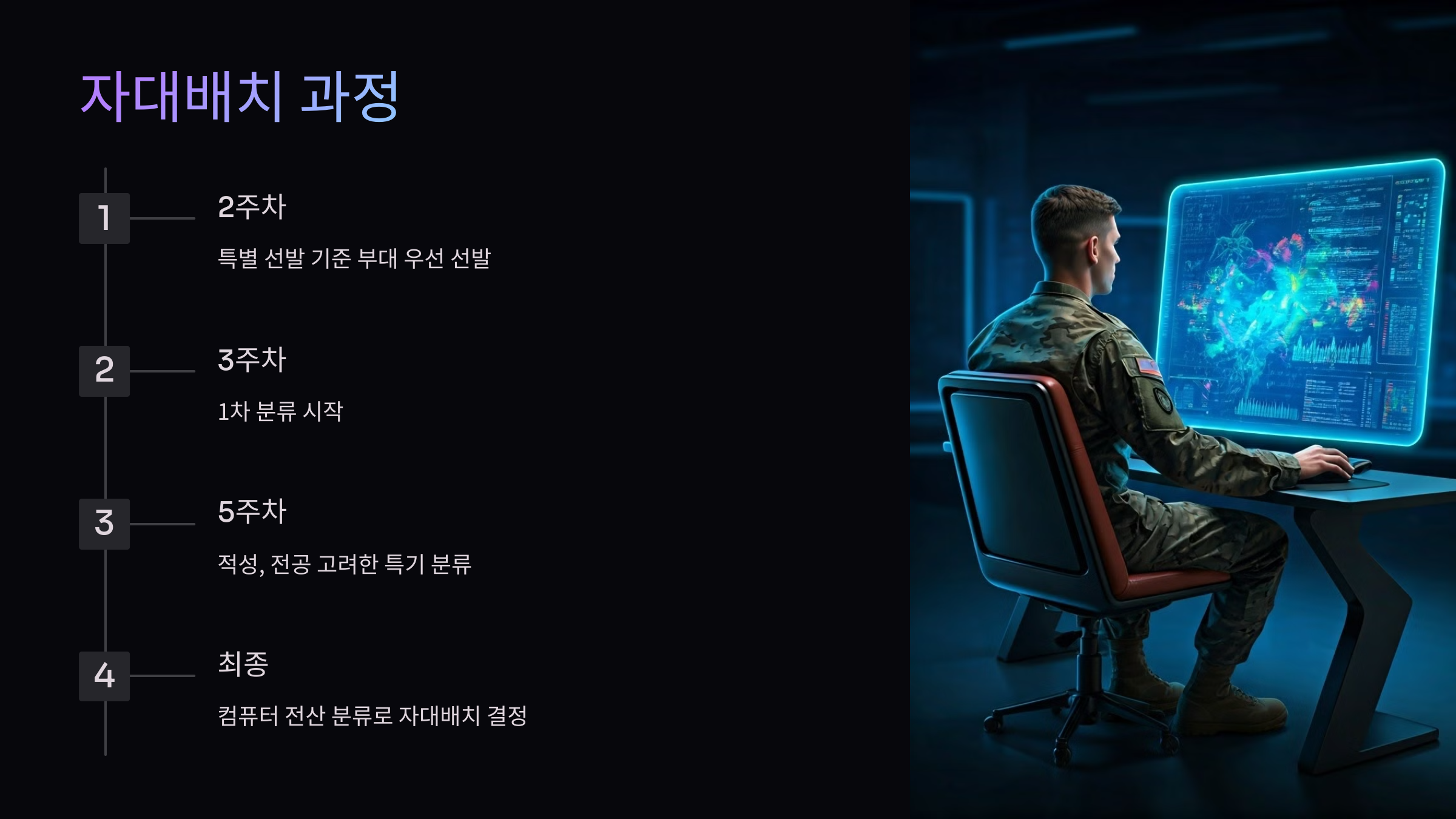 육군-자대배치