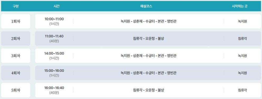 청와대관람신청