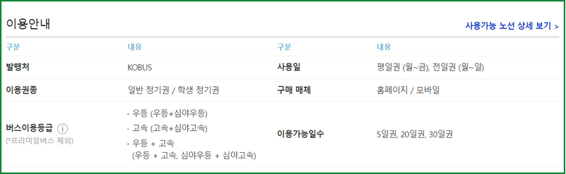 고속버스 예매, 시간표 확인