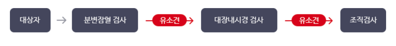 국가 건강검진 암검진 대상자 조회 (2023년)