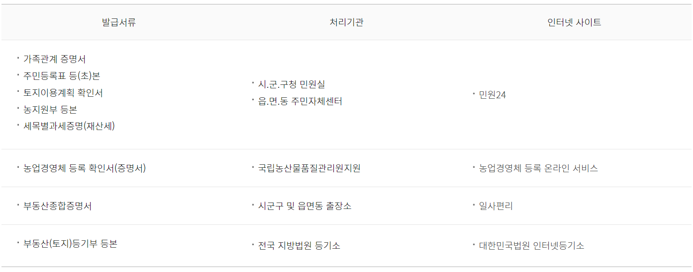 농지연금