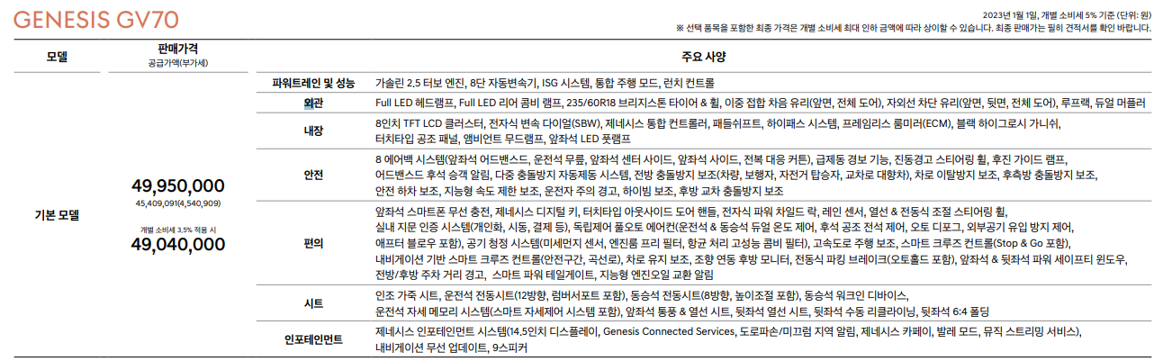GV70 가격 및 주요사양표