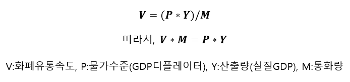 화폐 수량 방정식