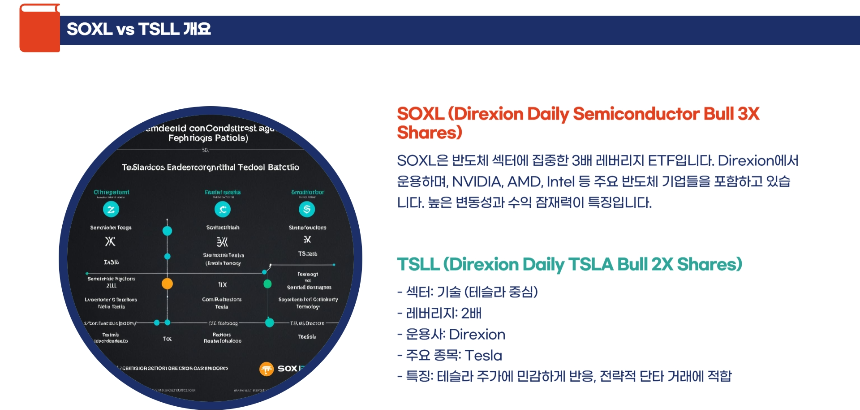 반도체 vs 기술 섹터, 3배 레버리지 ETF 수익률 어디가 강한가 SOXL vs TSLL