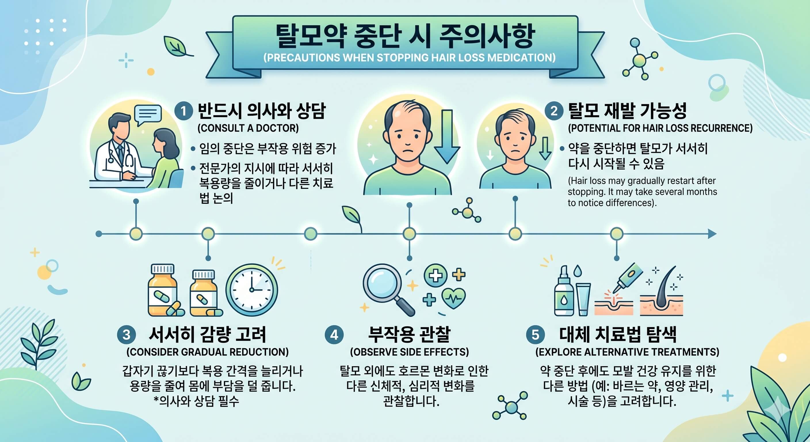 탈모약 중단 시에 꼭 알아야 할 주의사함에 대한 인포그래픽