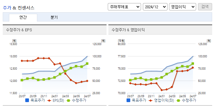 KB금융_컨센서스