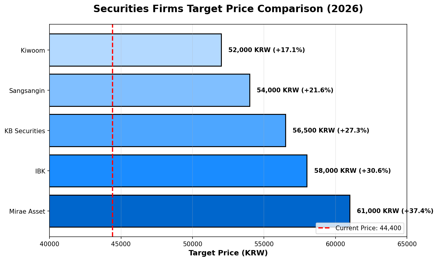 DL-이앤씨 -주가 -2026년- 전망- 완벽 분석- ❘ 증권사 -목표가 -총정리-1