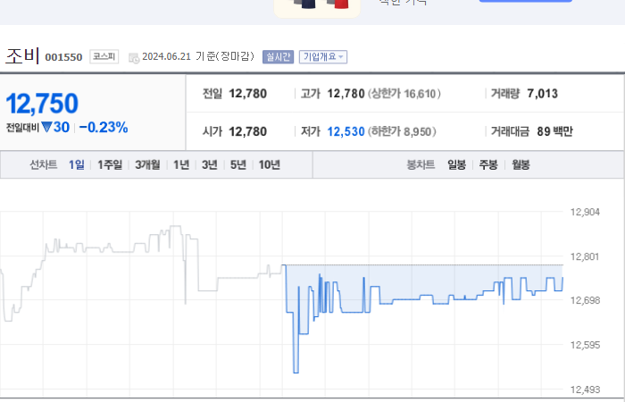 조비 주가 변동성과 글로벌 시장 동향 분석