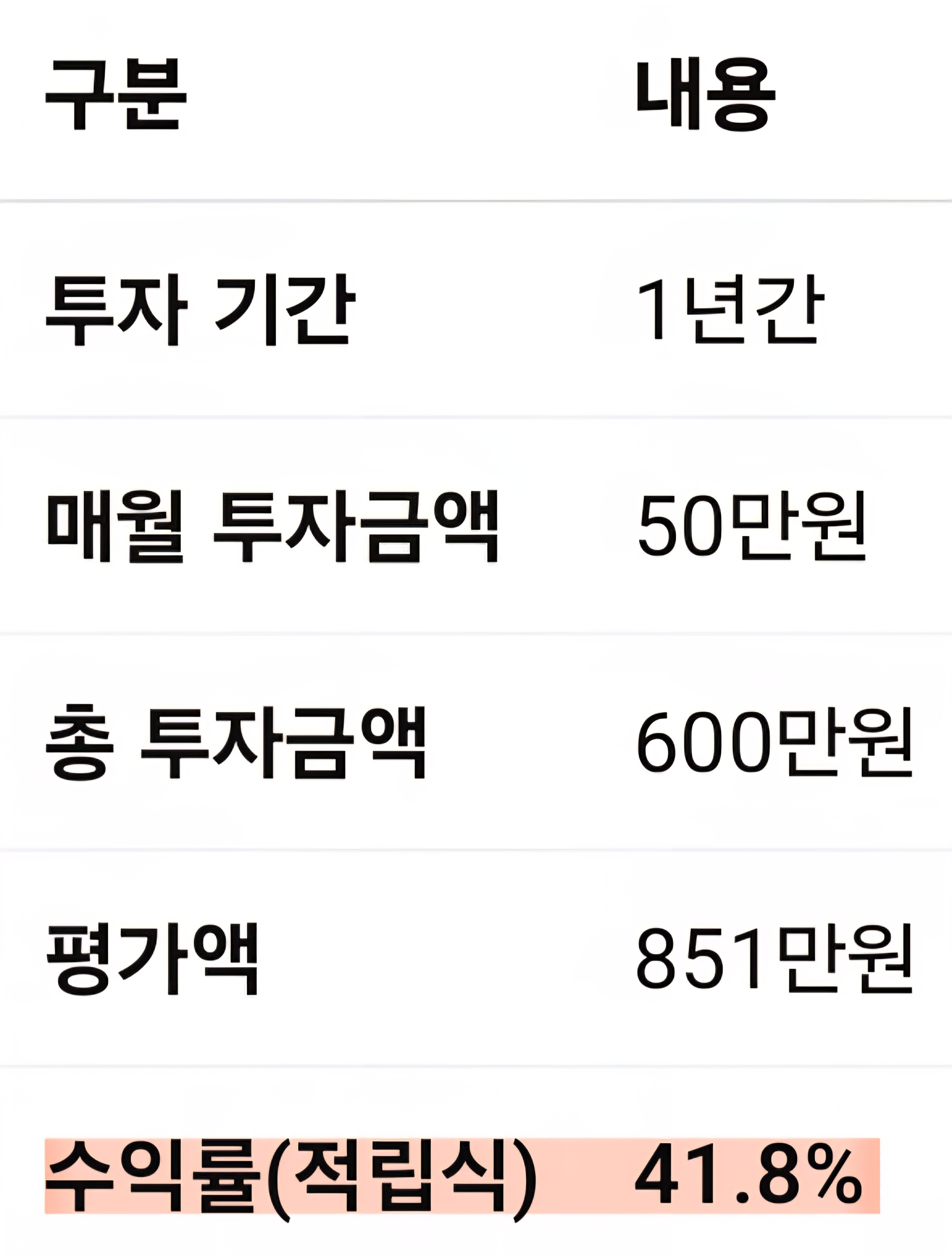 코덱스 미국서학개미 적립식 투자 결과 사진