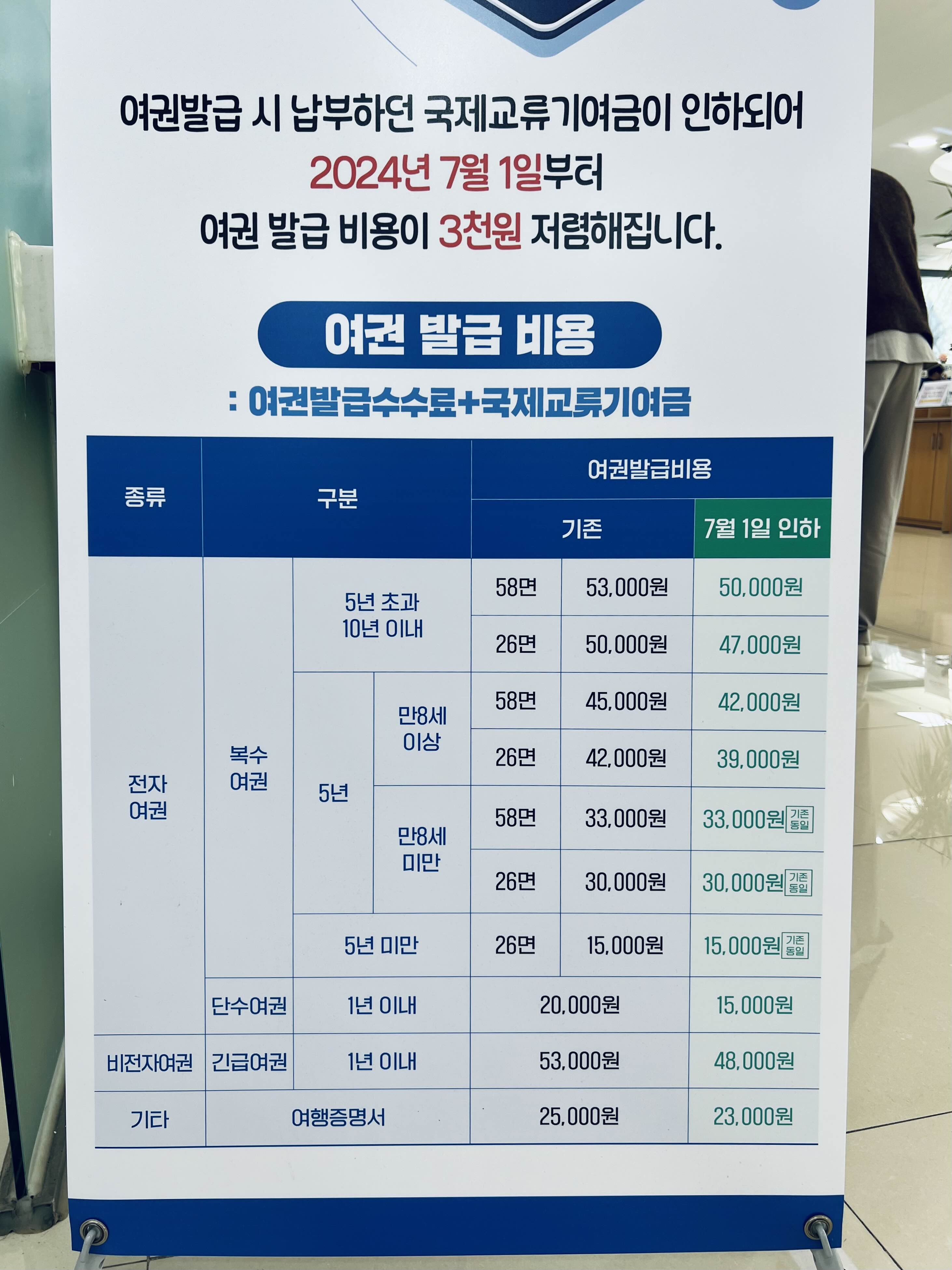 여권 발급 비용