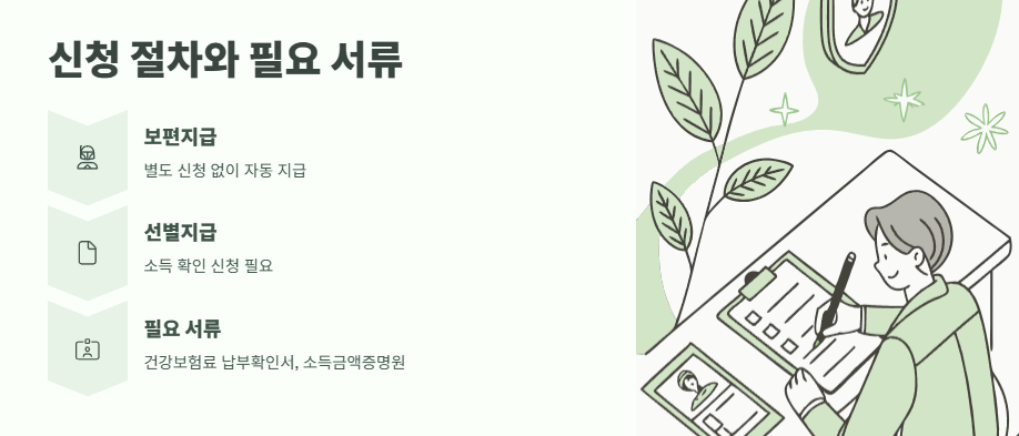 민생지원금 25만원 지급시기 최신 정보 9