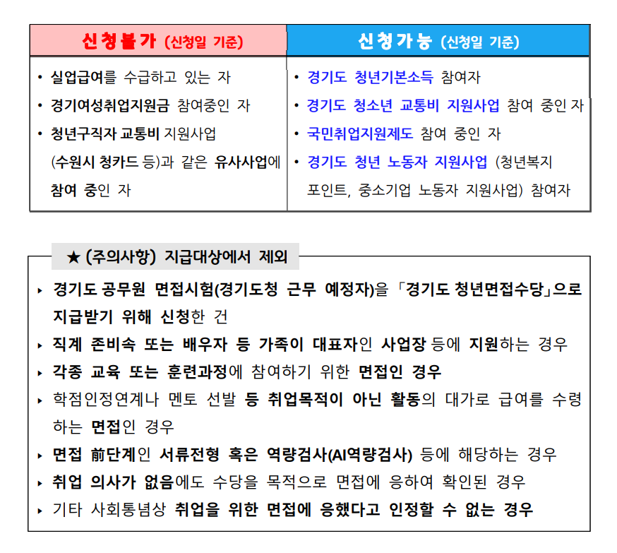 경기도 청년 면접수당 신청자격
