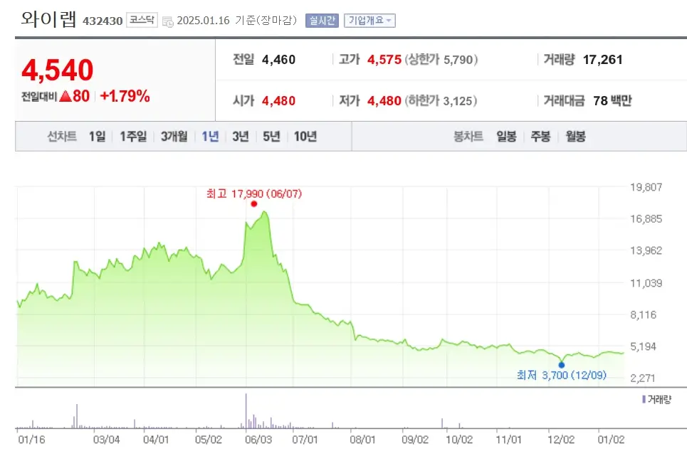 웹툰 K-콘텐츠 관련주 수혜주