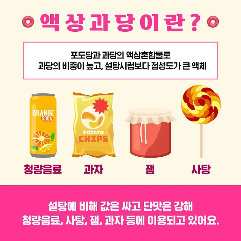 액상과당 종류 특싱 유해성 판단_4